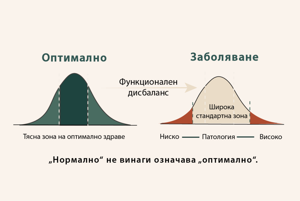 Lab vs functional lab ranges